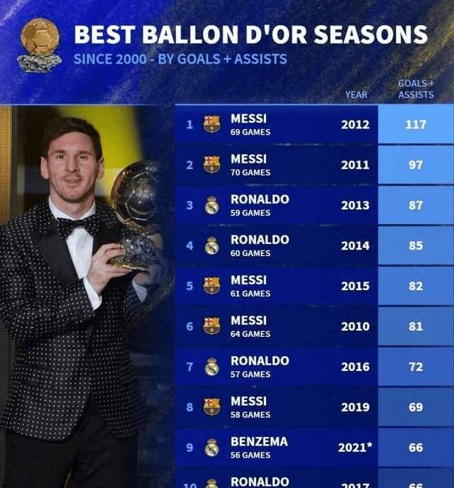 梅西谈足球哲学：世界杯目标卫冕冠军