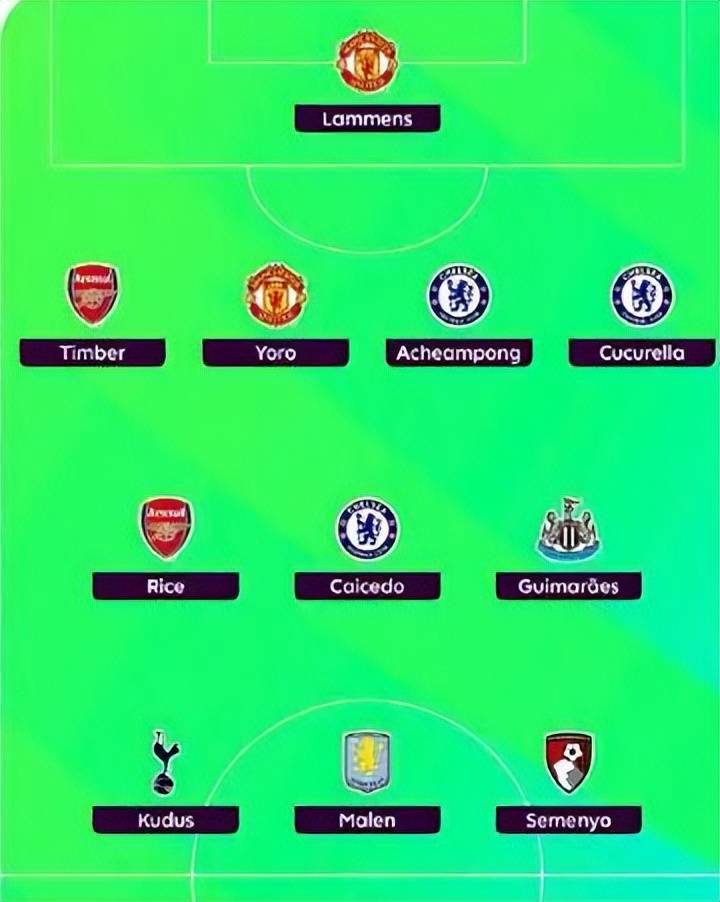 「10.8」曼联新闻快讯:马奎尔预计明夏以自由球员身份离开曼联